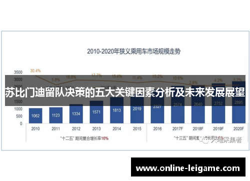 苏比门迪留队决策的五大关键因素分析及未来发展展望