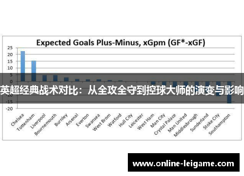 英超经典战术对比：从全攻全守到控球大师的演变与影响